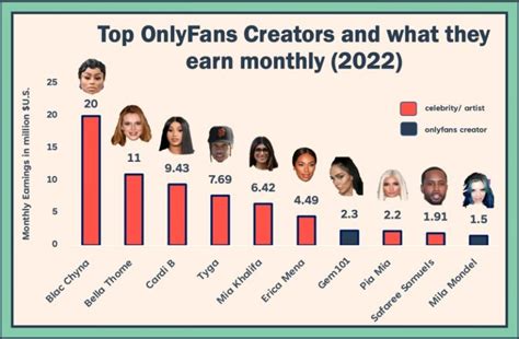 kc baby onlyfans|Top 30 Best OnlyFans Creators in Kansas City (Dec, 2024)